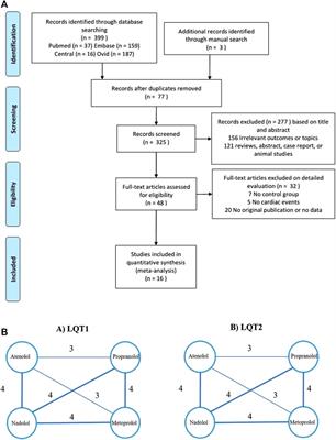 The Efficacy of Beta-Blockers in Patients With Long QT Syndrome 1–3 According to Individuals’ Gender, Age, and QTc Intervals: A Network Meta-analysis